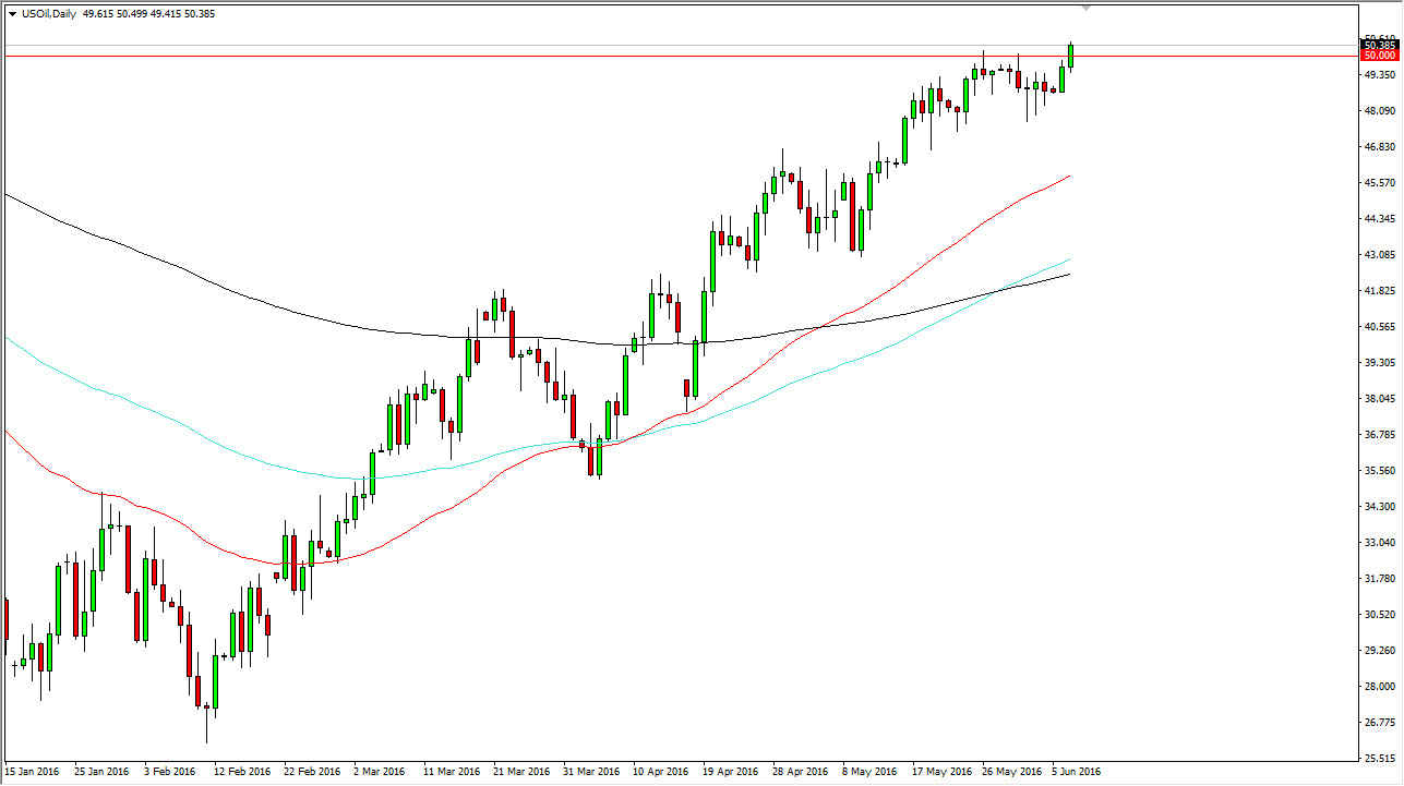الرسم البياني اليومي للنفط الخام الرسم البياني اليومي للنفط الخام